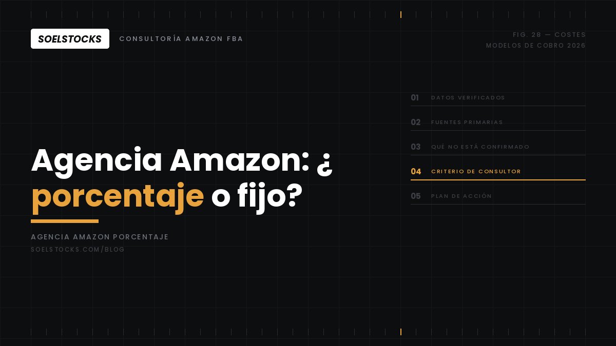 En este momento estás viendo Agencia de Amazon a porcentaje o fee fijo: qué acabas pagando