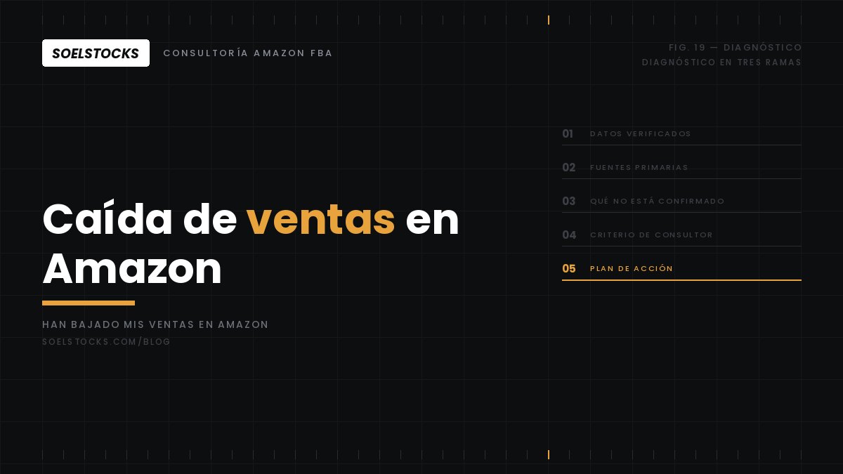 En este momento estás viendo Han bajado mis ventas en Amazon: cómo encontrar la causa en orden
