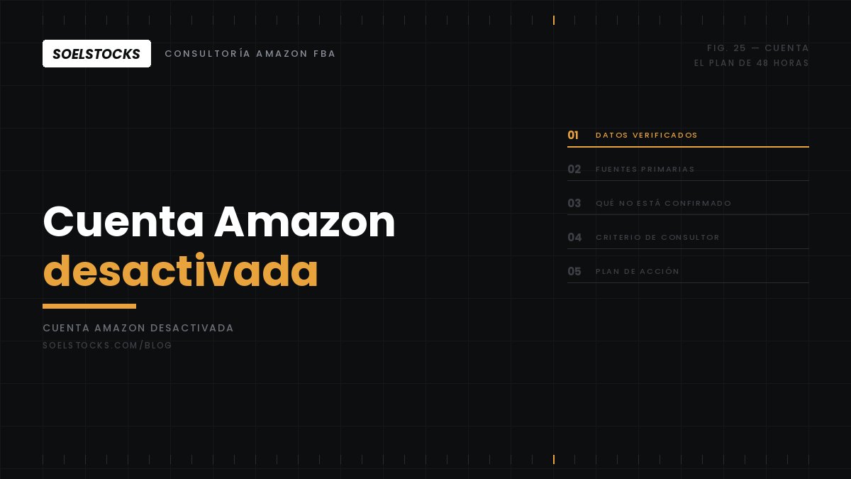 Lee más sobre el artículo Cuenta de Amazon desactivada: el plan de las primeras 48 horas