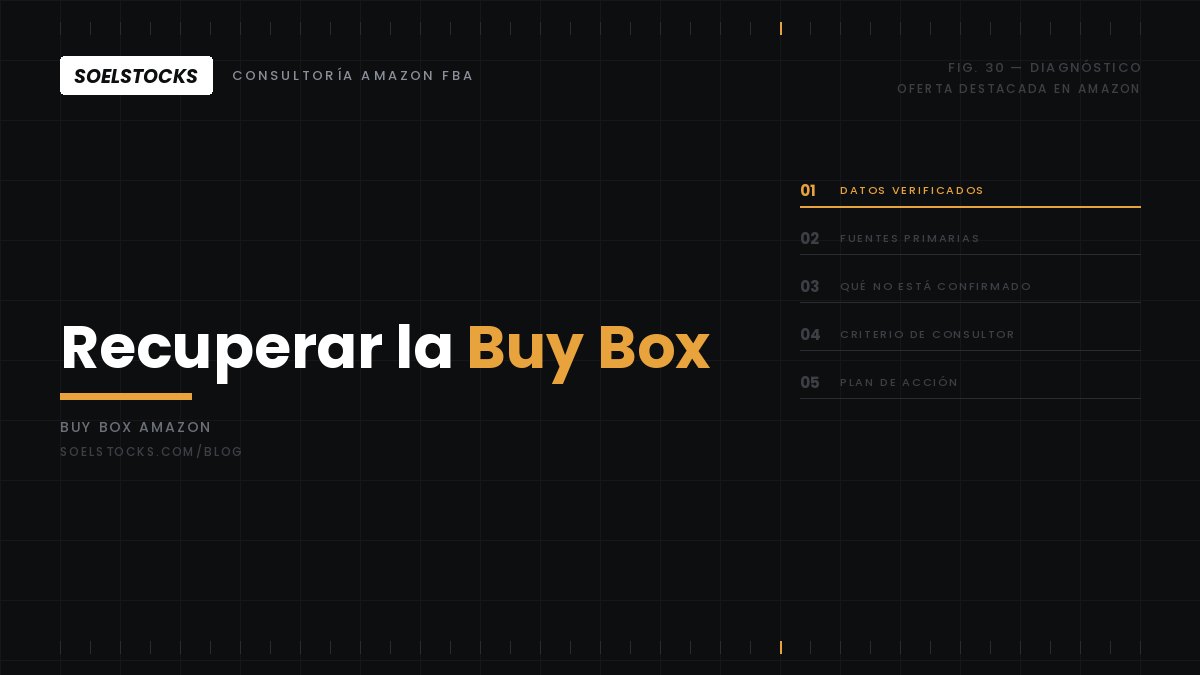 En este momento estás viendo He perdido la Buy Box en Amazon: por qué pasa y cómo se recupera