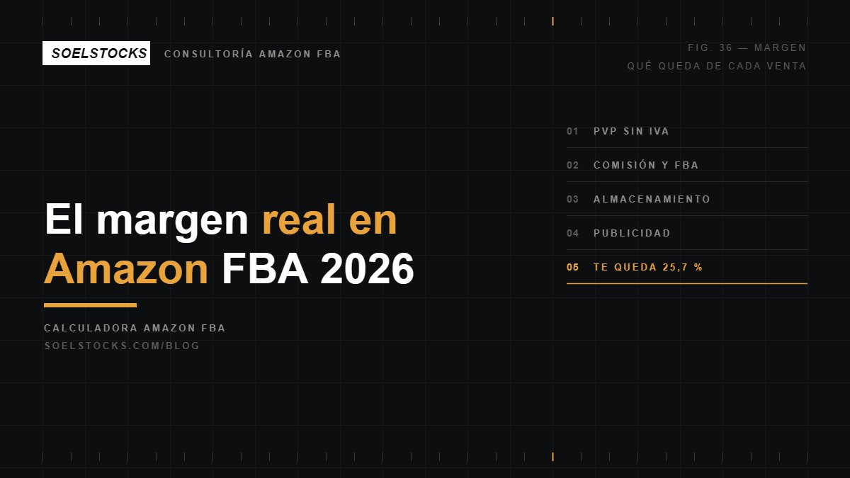En este momento estás viendo Margen real en Amazon FBA 2026: qué queda de verdad de cada venta