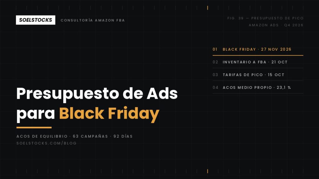 Presupuesto de Amazon Ads para Black Friday 2026: cómo calcularlo desde tu ACOS de equilibrio