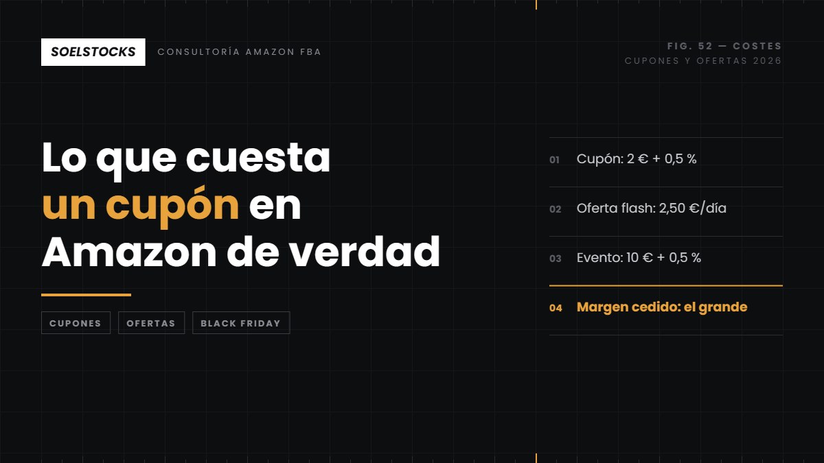En este momento estás viendo Coste de los cupones y ofertas en Amazon España: tarifas reales en 2026 y el coste que no ves