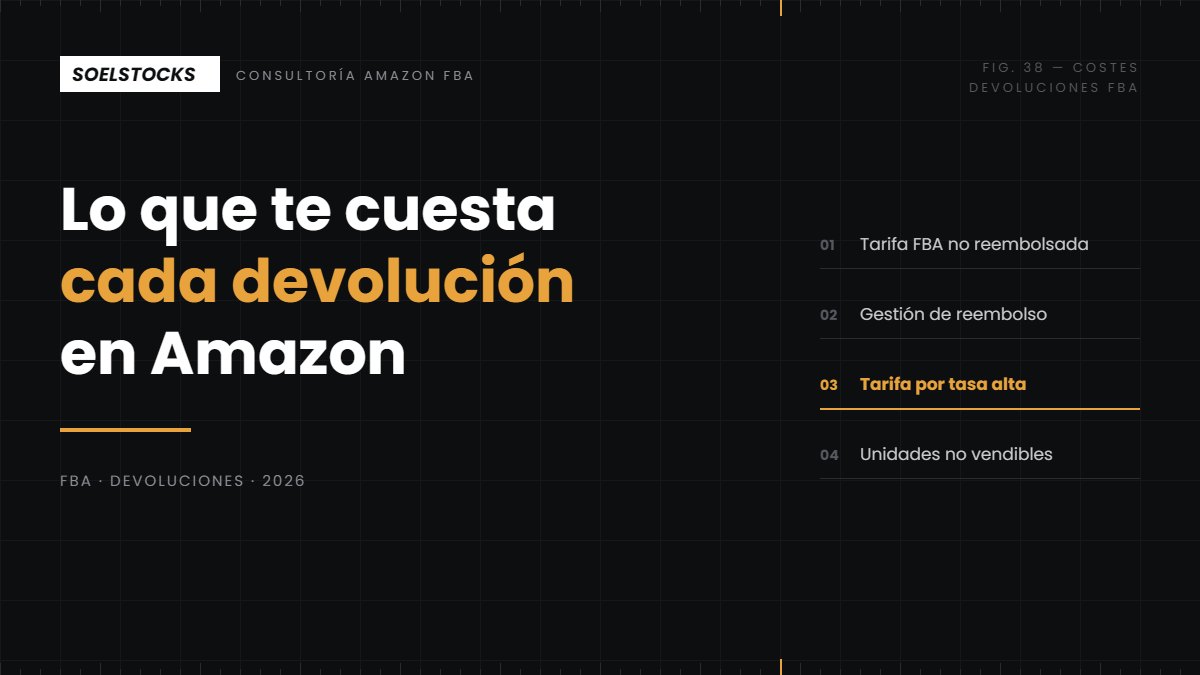 En este momento estás viendo Devoluciones en Amazon: coste real para un vendedor FBA en 2026