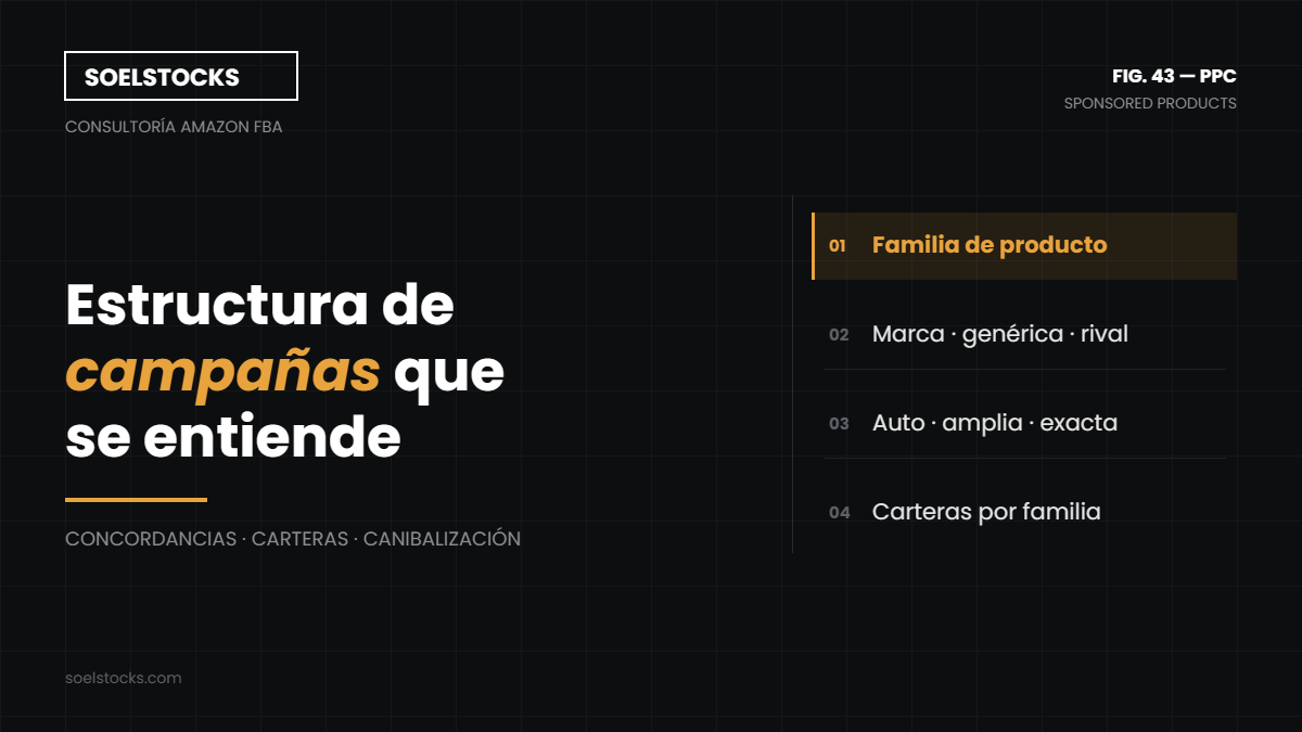 En este momento estás viendo Estructura de campañas de Amazon PPC: cómo ordenarla y detectar la que está mal