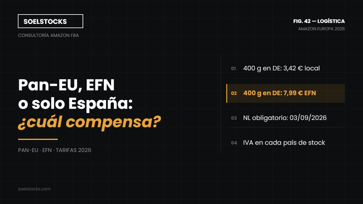 En este momento estás viendo FBA paneuropeo de Amazon vs EFN vs stock solo en España: cuándo compensa cada uno en 2026