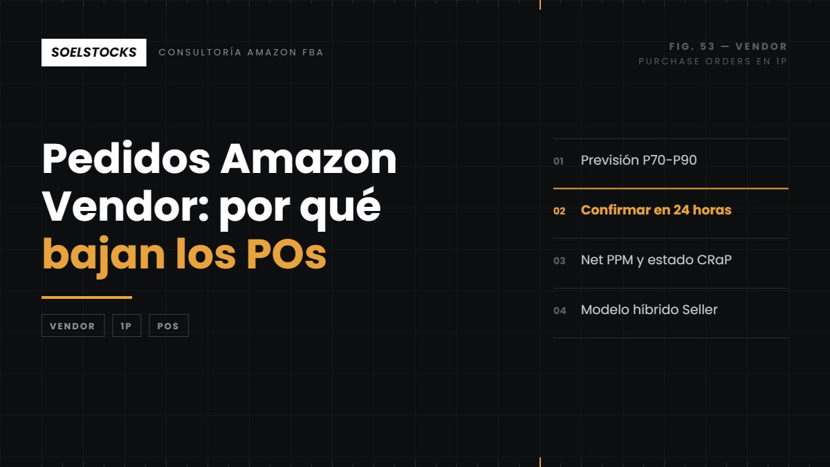 Lee más sobre el artículo Pedidos de Amazon Vendor: por qué bajan, cómo confirmarlos y qué palancas tienes