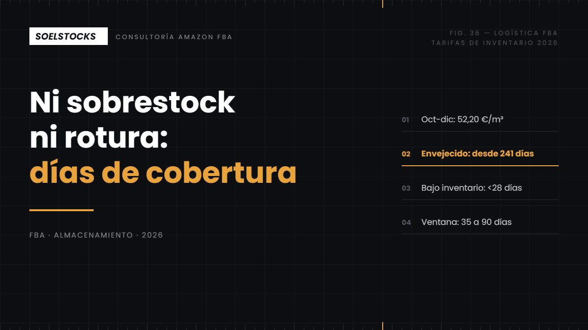 En este momento estás viendo Tarifa de almacenamiento Amazon FBA 2026: sobrestock o falta de stock